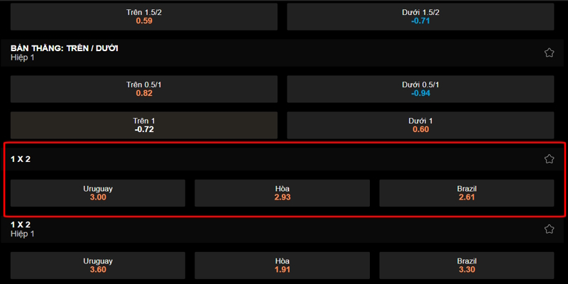 Kèo Châu Âu Là Gì? Chiến Lược Soi Kèo 1X2 Cực Chuẩn 8 Bảng hướng dẫn cách tính tiền kèo châu Âu
